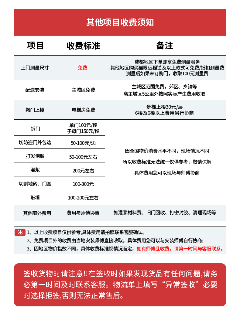 2025新款 甲级防盗门5D人脸锁 锌合金全自动猫眼指纹锁平开入户门(图36)