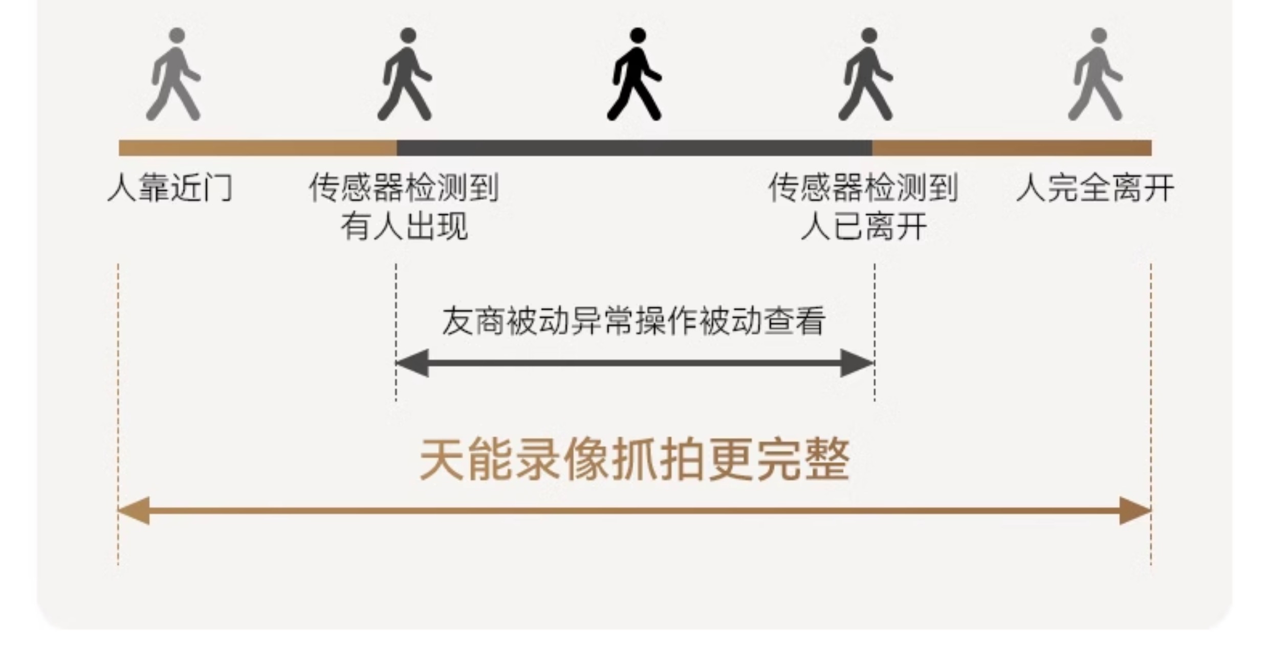 亚太天能一体化智能门AI双摄防盗入户门家用视频通话全自动进户门(图22)