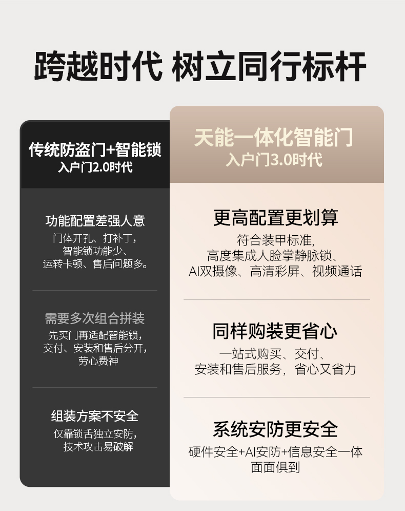 亚太天能精雕铸铝智能门可视监控防盗进户门人脸识别全自动入户门(图7)