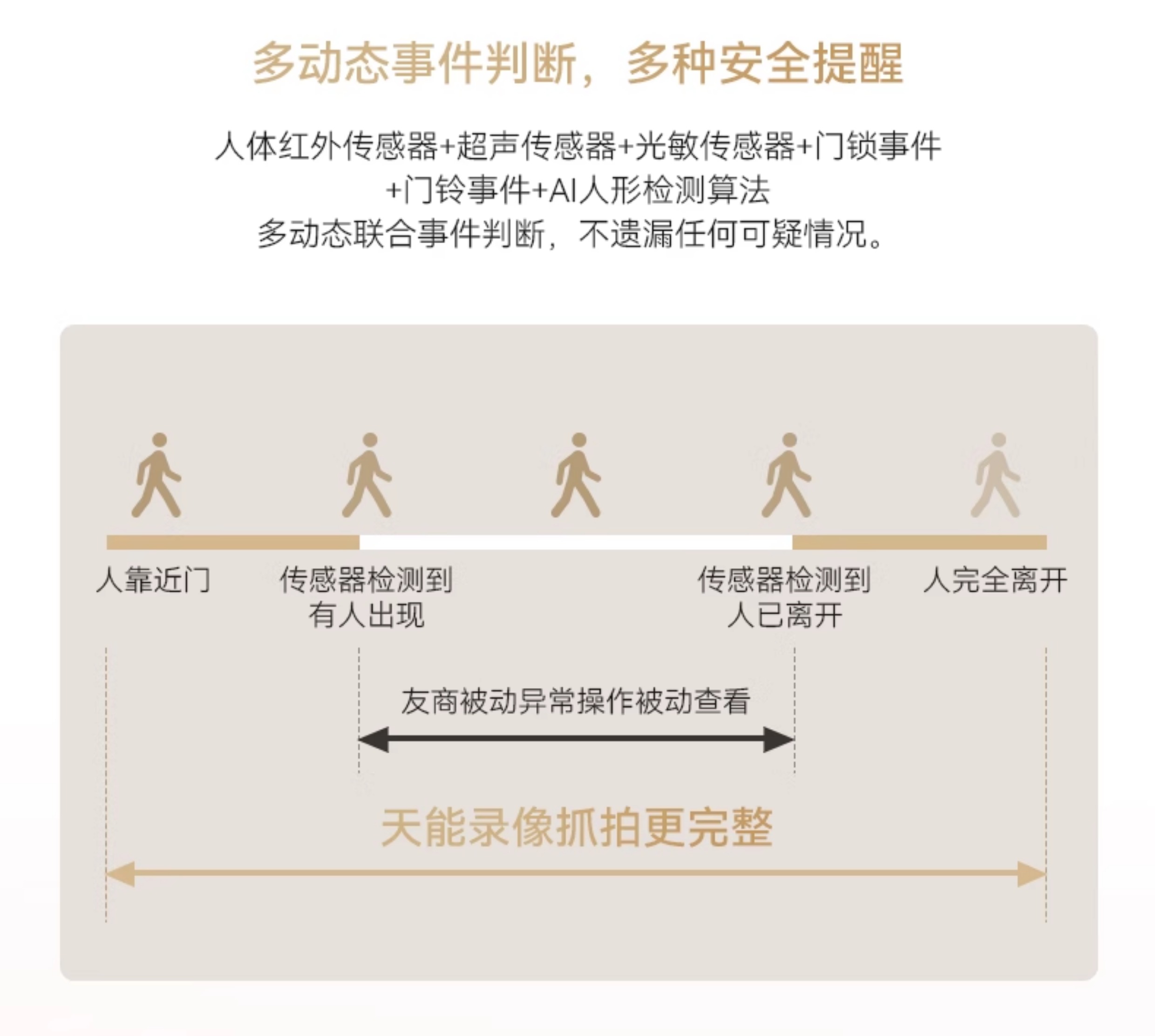 亚太天能精雕铸铝智能门可视监控防盗进户门人脸识别全自动入户门(图25)