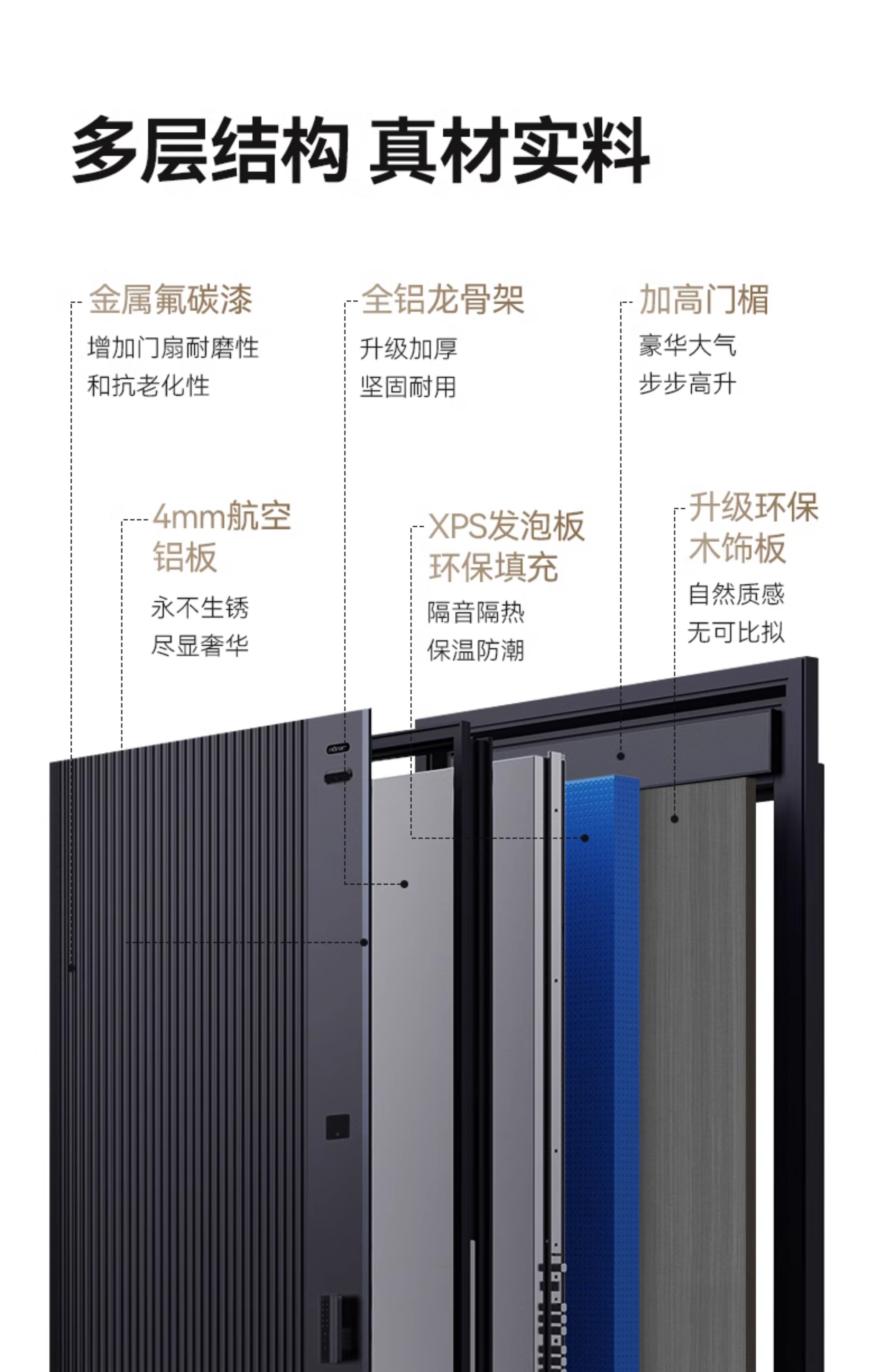 亚太天能精雕铸铝智能门可视监控防盗进户门人脸识别全自动入户门(图38)