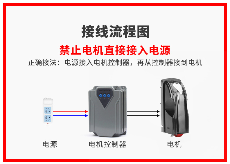 博诚仕遥控平开门机别墅庭院电动大门电机八字开门机自动开门机(图2)