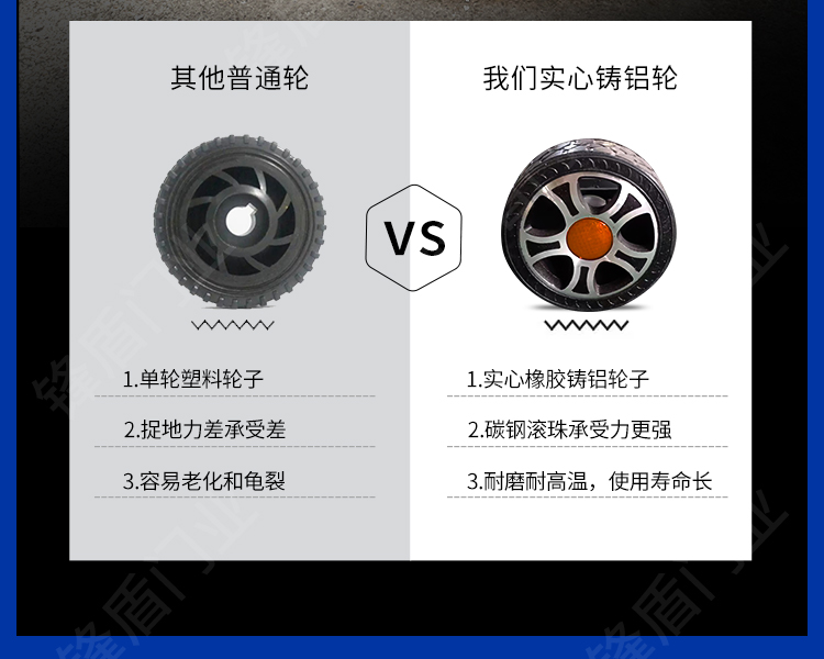 锋盾铝合金电动伸缩大门分段平移门工厂工地自动收缩门段滑门折叠(图9)