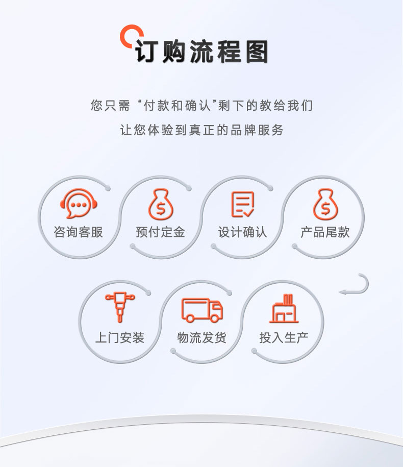 LOSDUN系统庭院别墅高端铝合金户外花园电动平移折叠转弯铝艺大门(图23)