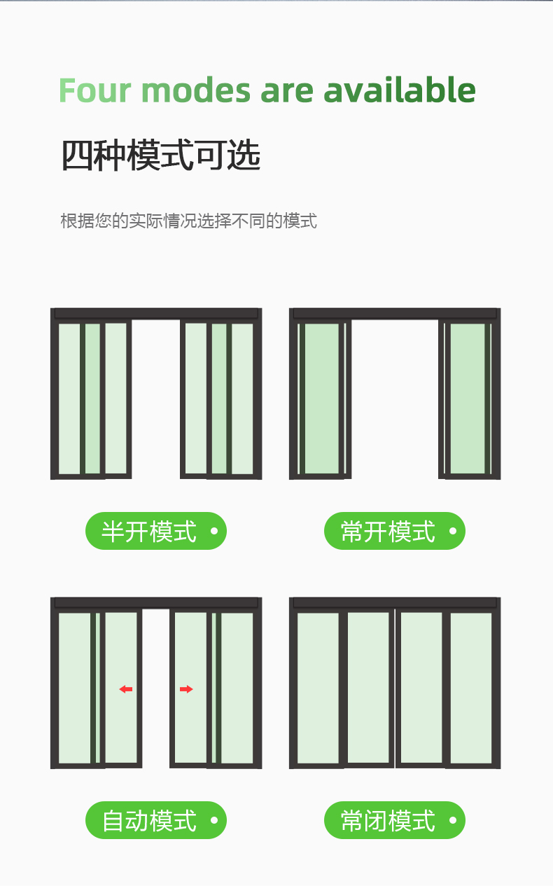 重型感应门自动门电机整套机组玻璃电动平移门轨道自动感应推拉门(图12)