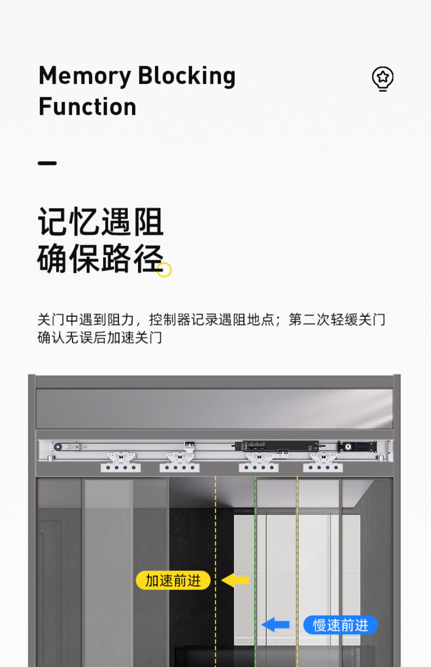 静音自动门感应门电机整套机组电动玻璃推拉平移门轨道控制器全套(图15)