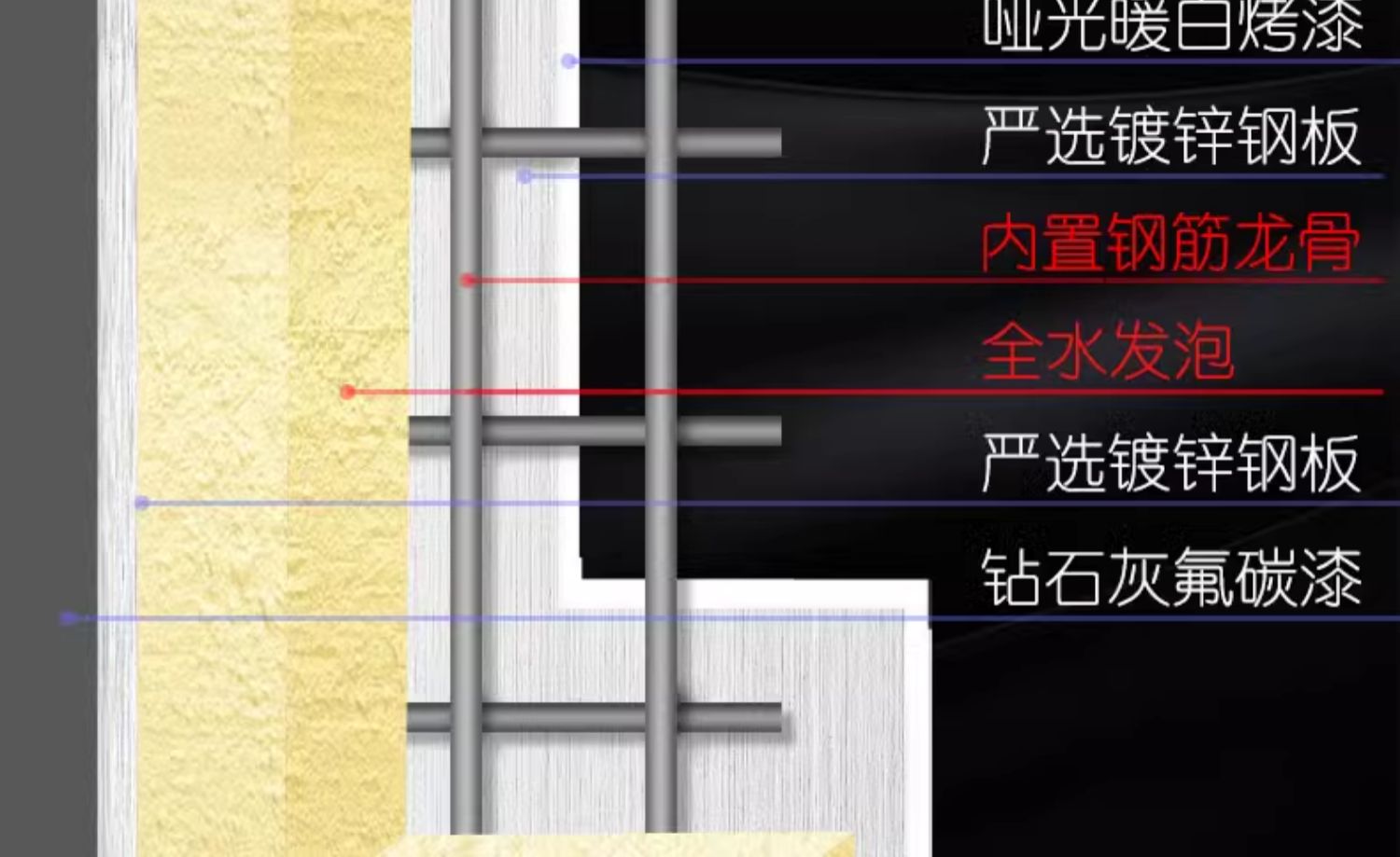 FX富新 艺品 双色甲级防盗门家用定制智能指纹锁新甲级进户门灰色(图21)