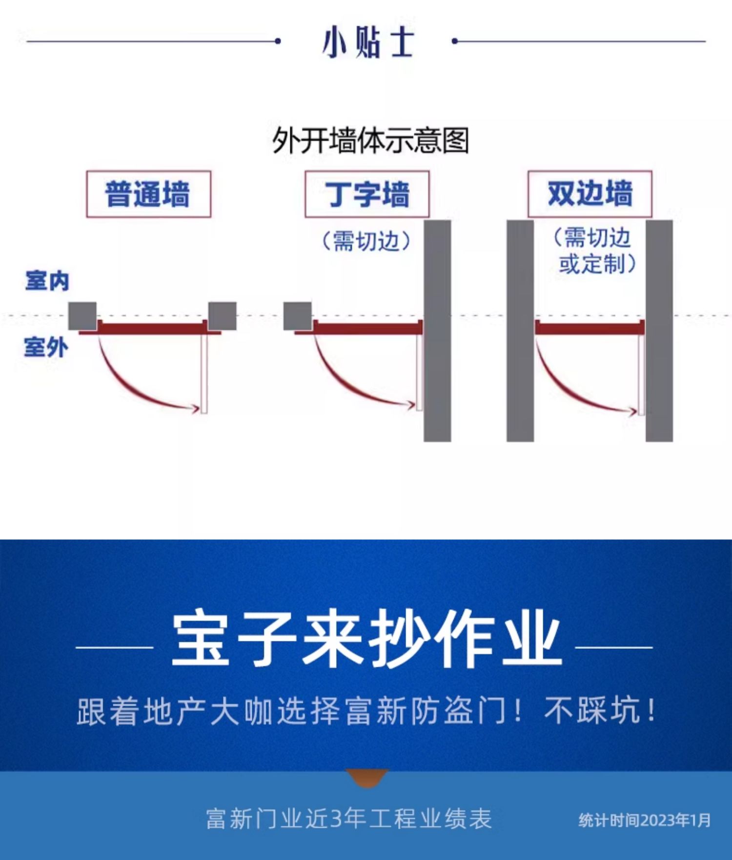 FX富新 艺品 双色甲级防盗门家用定制智能指纹锁新甲级进户门灰色(图34)