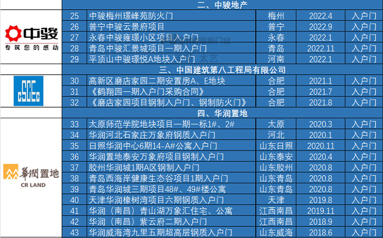 FX富新 艺品 双色甲级防盗门家用定制智能指纹锁新甲级进户门灰色(图36)