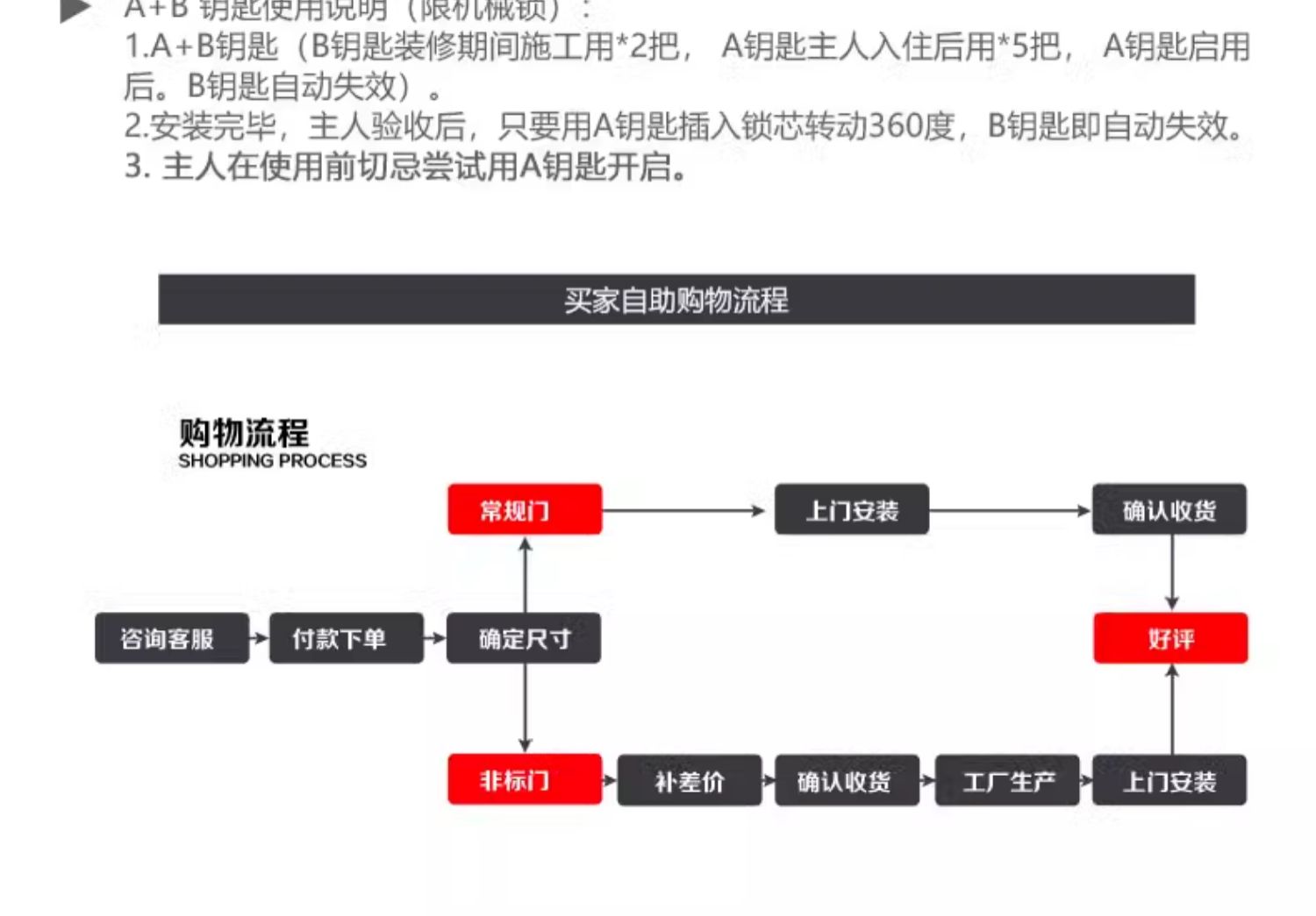 FX富新 艺品 双色甲级防盗门家用定制智能指纹锁新甲级进户门灰色(图41)