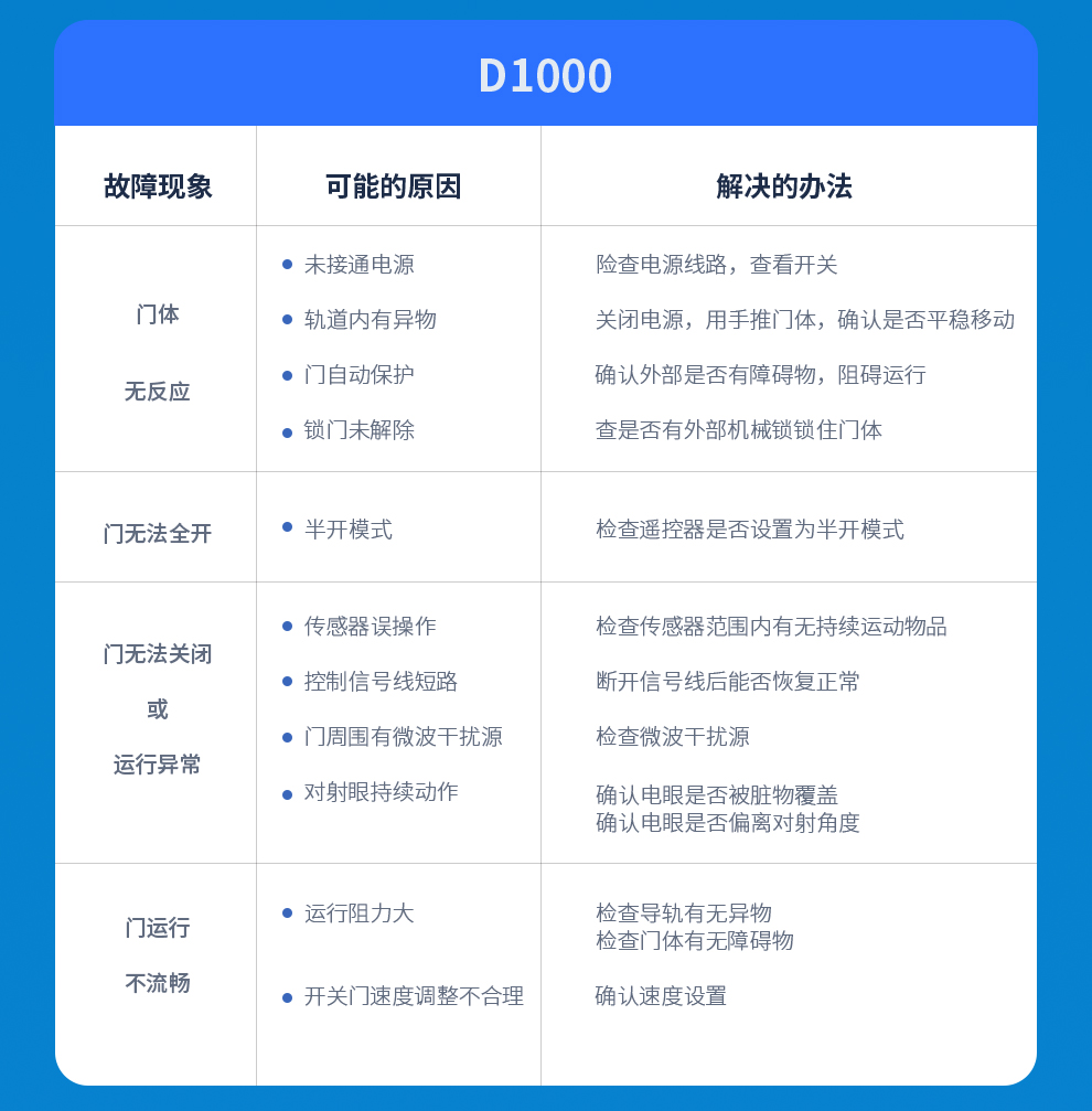 自动感应门电动玻璃平移门电机整套机组电动门轨道控制器门禁系统(图23)
