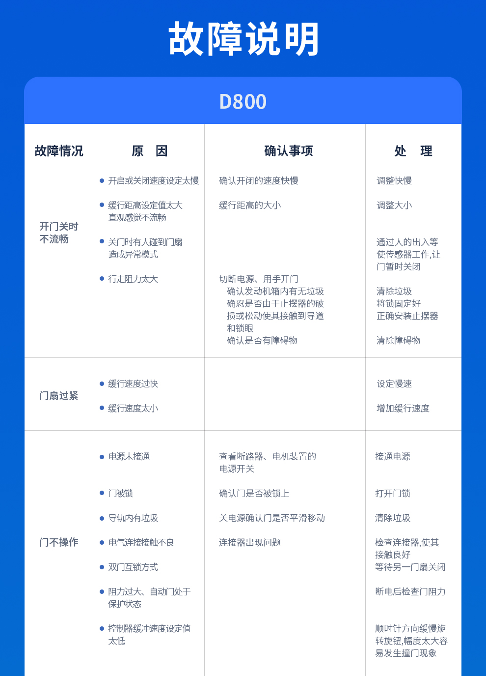 自动感应门电动玻璃平移门电机整套机组电动门轨道控制器门禁系统(图21)