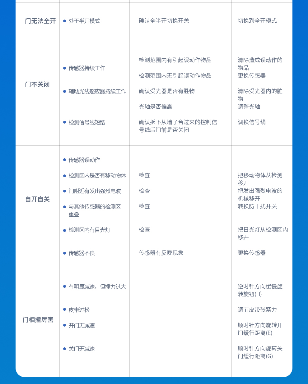 自动感应门电动玻璃平移门电机整套机组电动门轨道控制器门禁系统(图22)