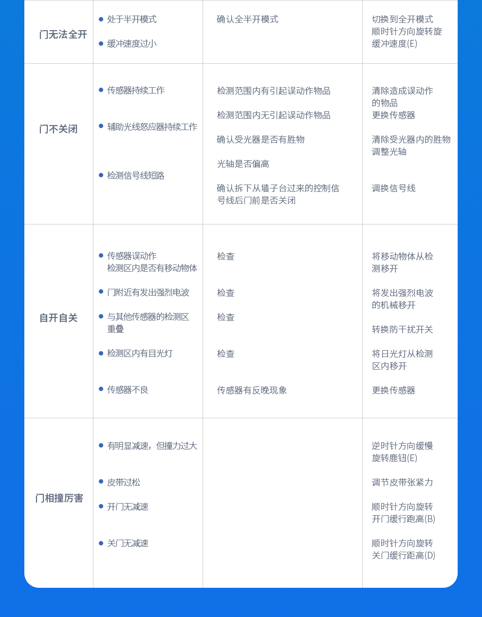 自动感应门电动玻璃平移门电机整套机组电动门轨道控制器门禁系统(图25)