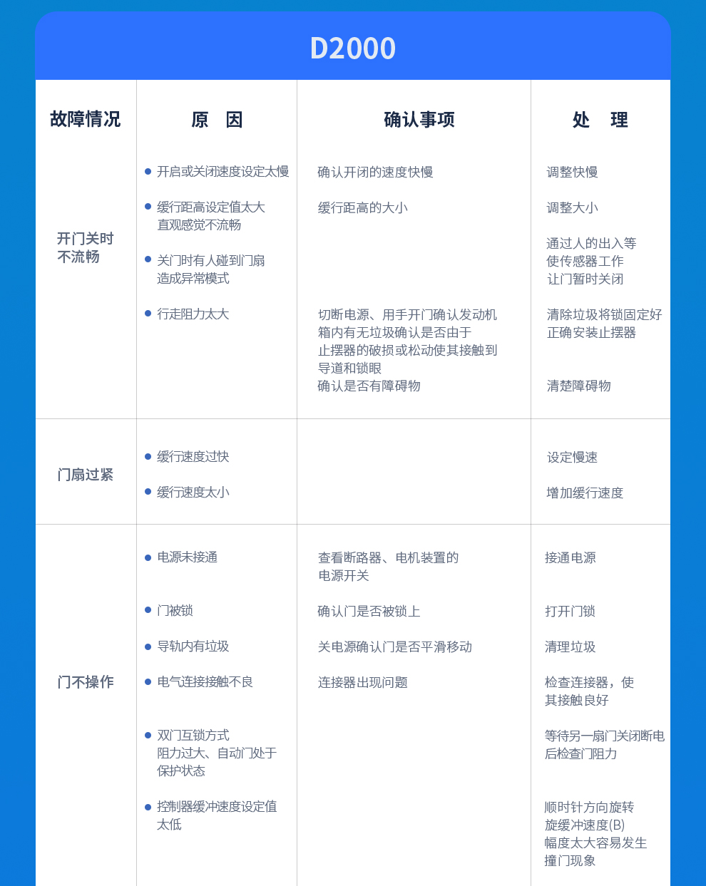 自动感应门电动玻璃平移门电机整套机组电动门轨道控制器门禁系统(图24)