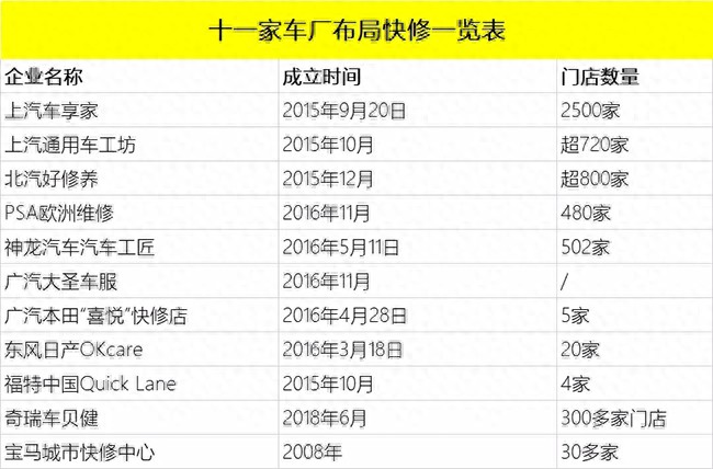 汽车快修保养店工资标准_汽车快修保养店_保养店汽车快修多少钱