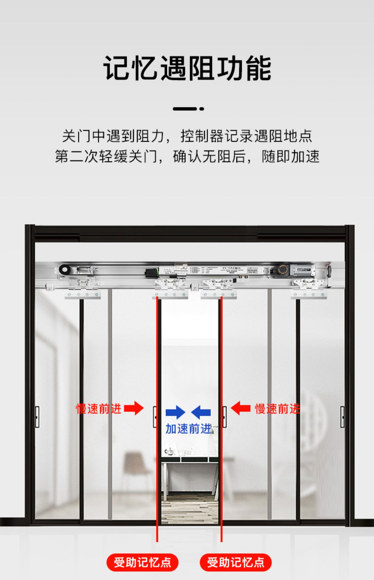 自动感应门电动玻璃平移门电机整套机组电动门轨道控制器门禁系统(图12)