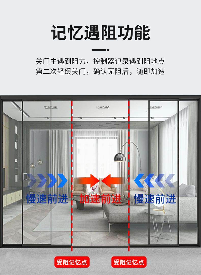 感应门自动门电机整套机组电动玻璃门轨道自动平移门门禁系统(图6)