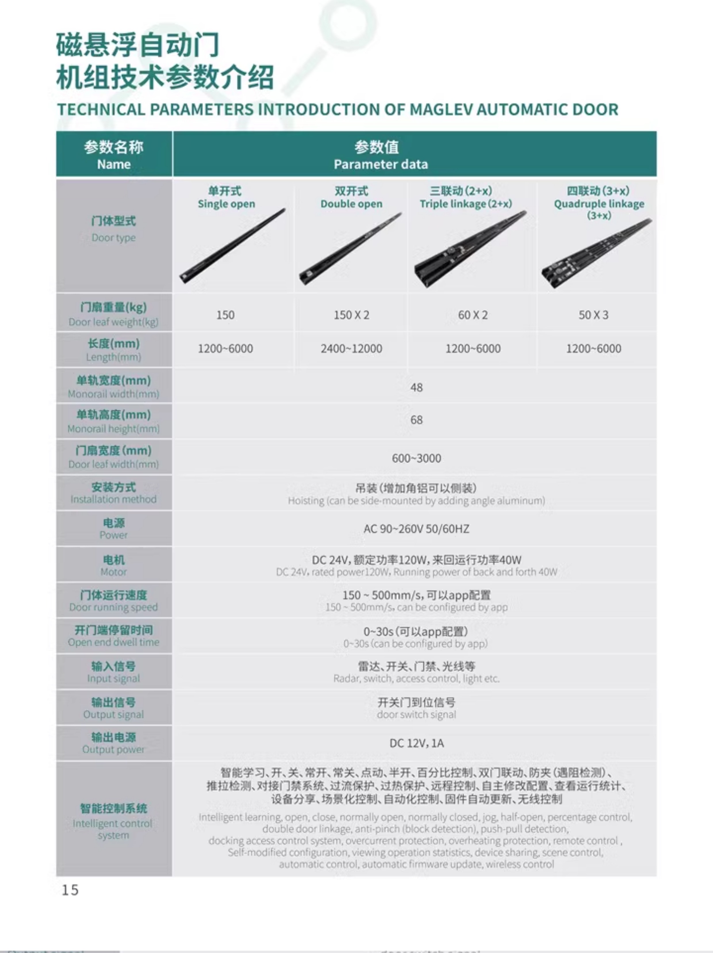 云蜗智能磁悬浮自动门推拉门自动平移门电动极窄玻璃门感应门电机(图3)