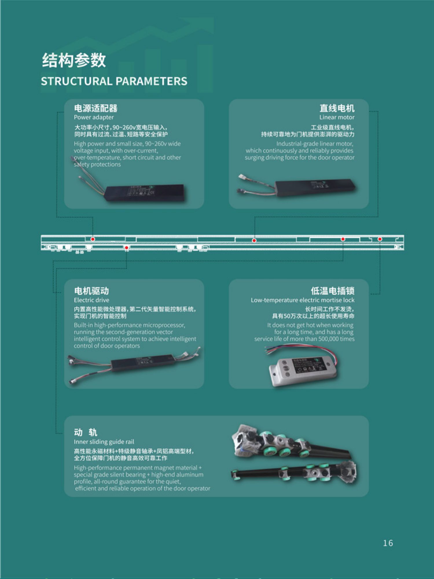 云蜗智能磁悬浮自动门推拉门自动平移门电动极窄玻璃门感应门电机(图4)