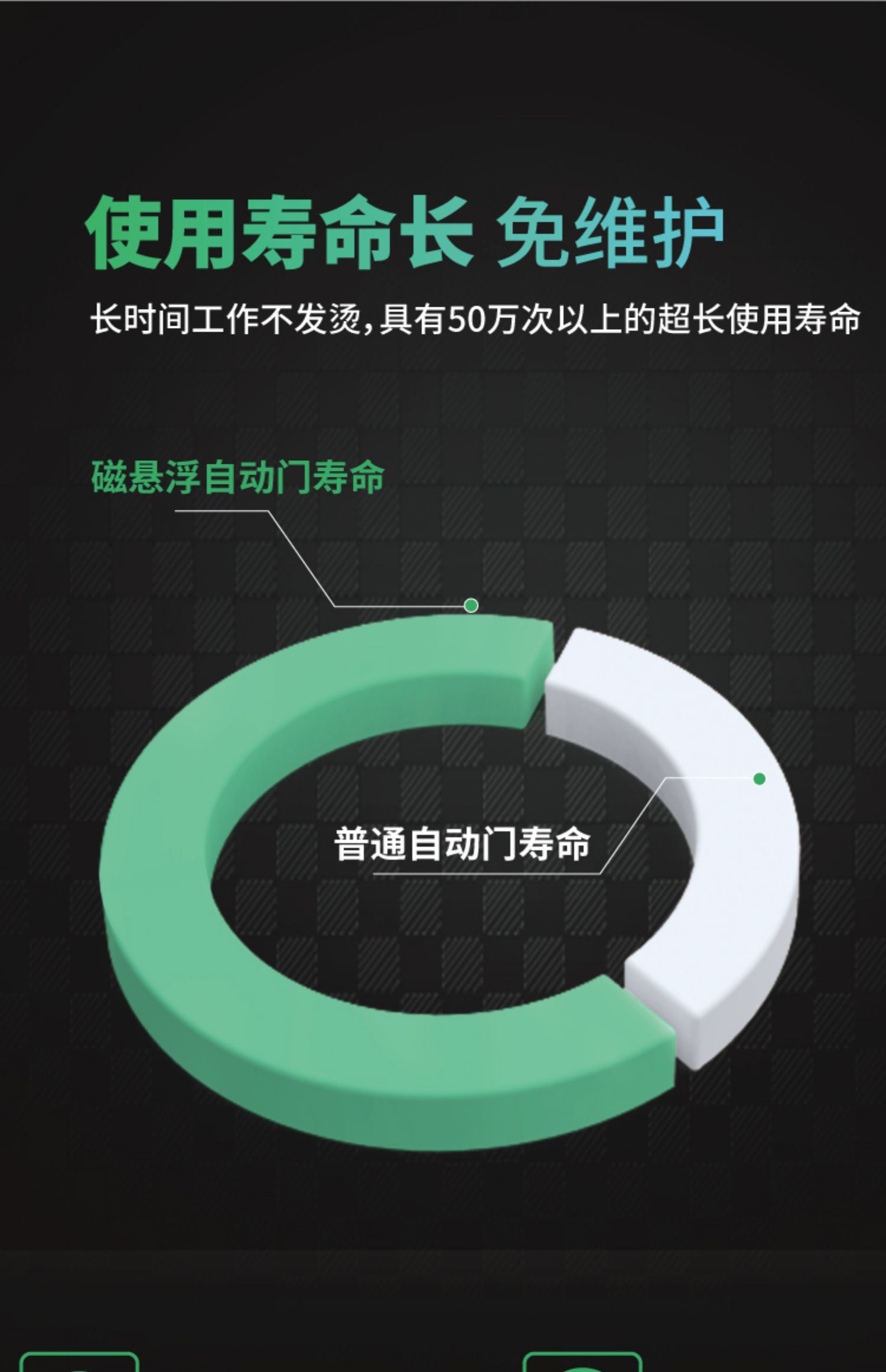 云蜗智能磁悬浮自动门推拉门自动平移门电动极窄玻璃门感应门电机(图5)