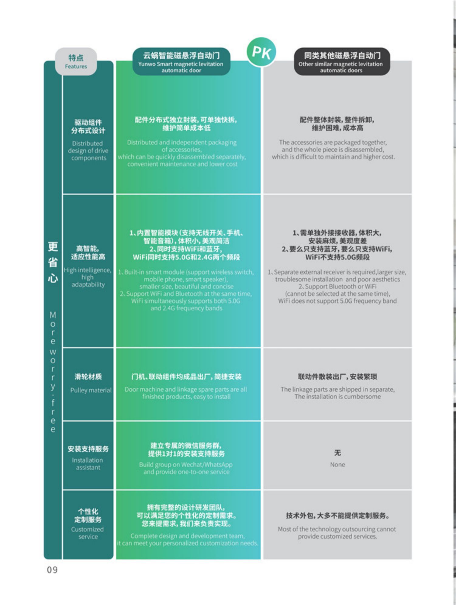 云蜗智能磁悬浮自动门推拉门自动平移门电动极窄玻璃门感应门电机(图16)
