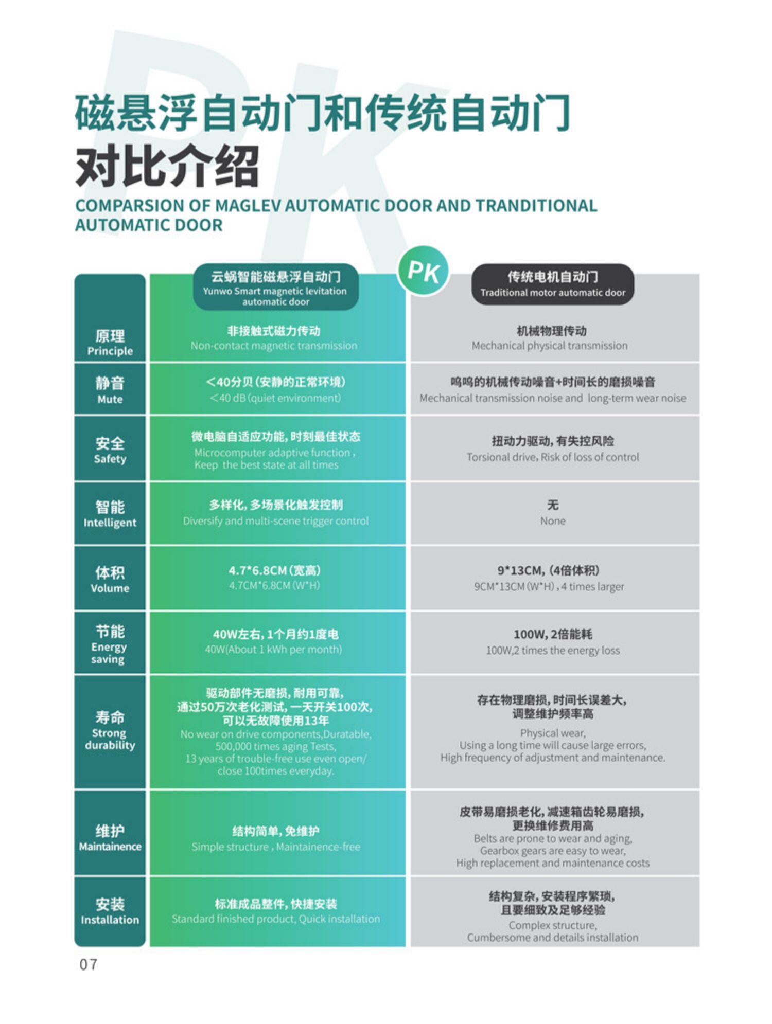 云蜗智能磁悬浮自动门推拉门自动平移门电动极窄玻璃门感应门电机(图15)