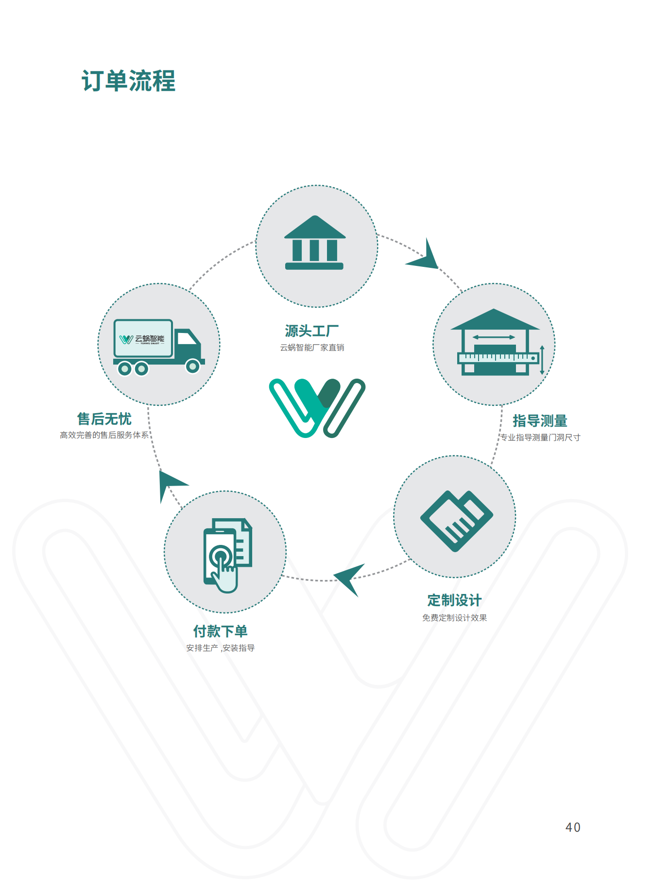 云蜗智能磁悬浮自动门推拉门自动平移门电动极窄玻璃门感应门电机(图47)