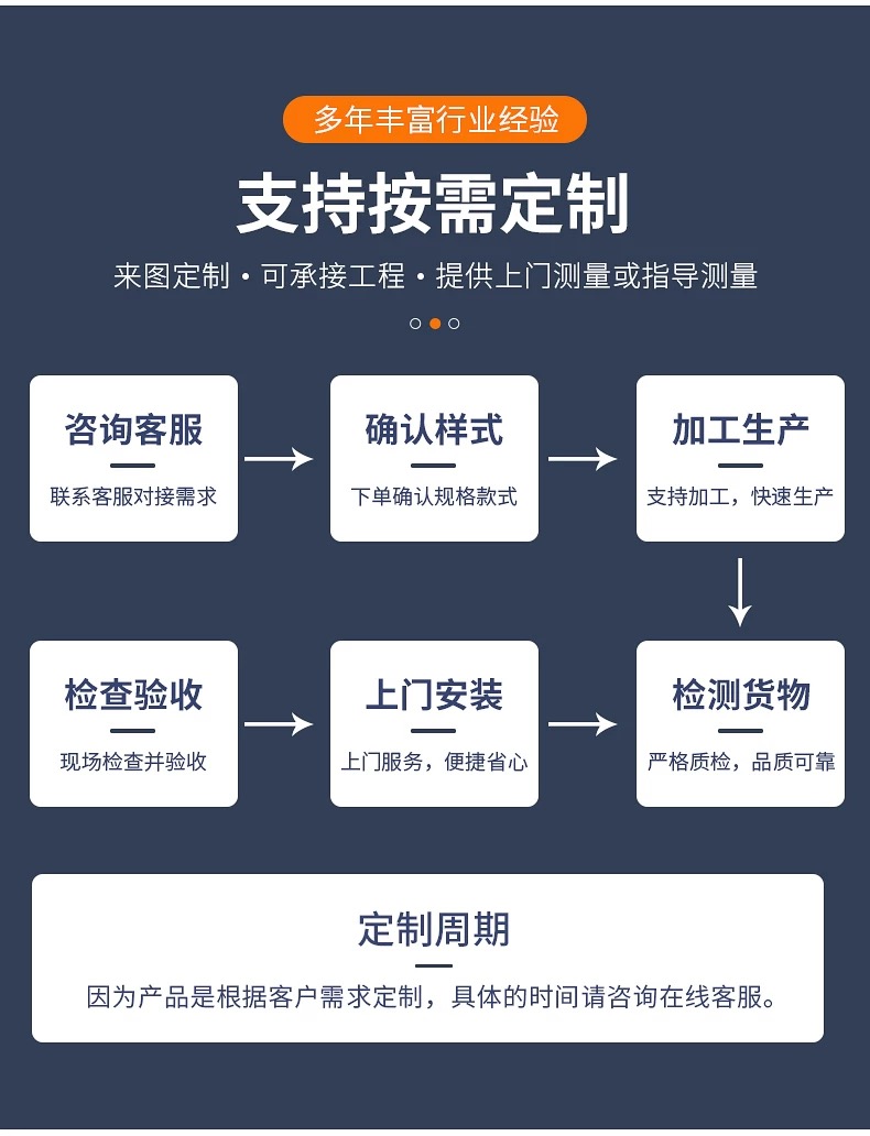 上海电动门电动玻璃感应门自动平移门定制测量安装(图4)