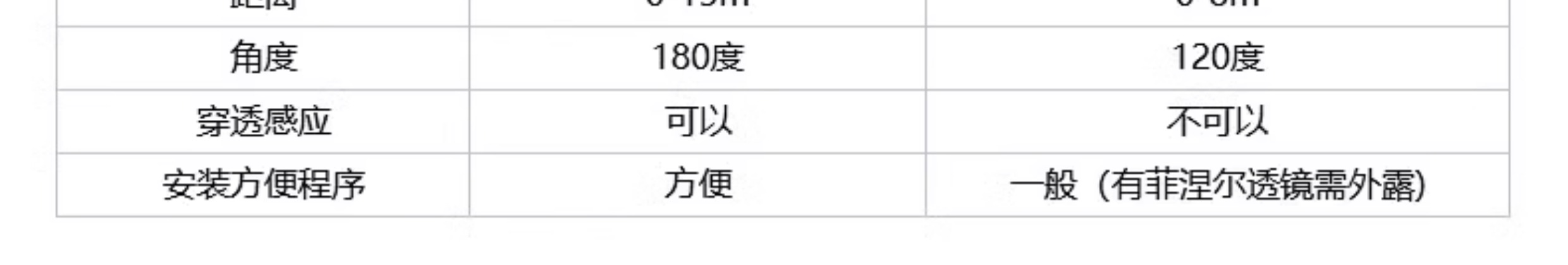 上海电动门电动玻璃感应门自动平移门定制测量安装(图14)