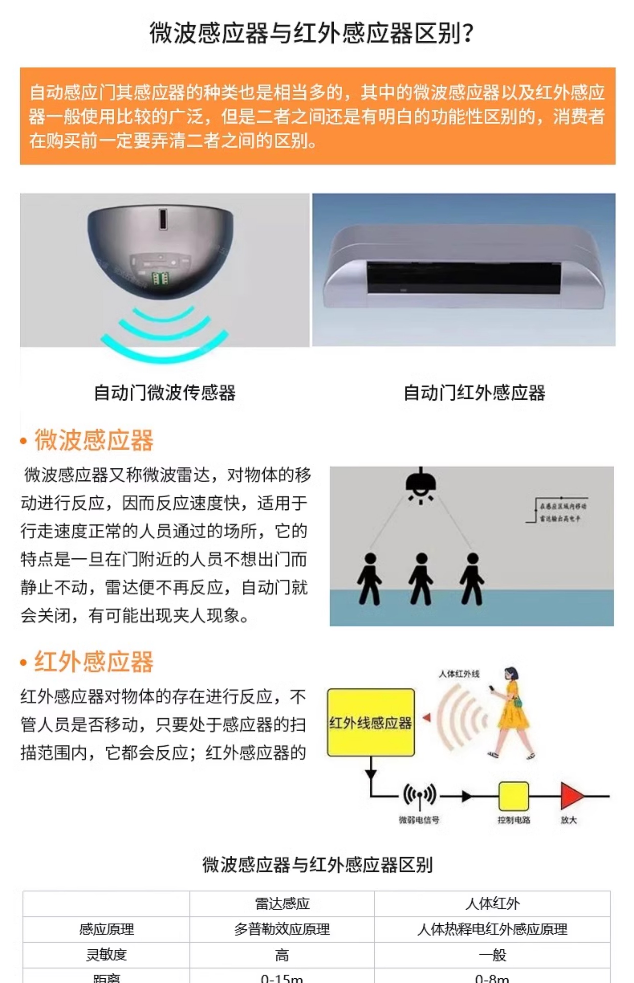 上海电动门电动玻璃感应门自动平移门定制测量安装(图13)