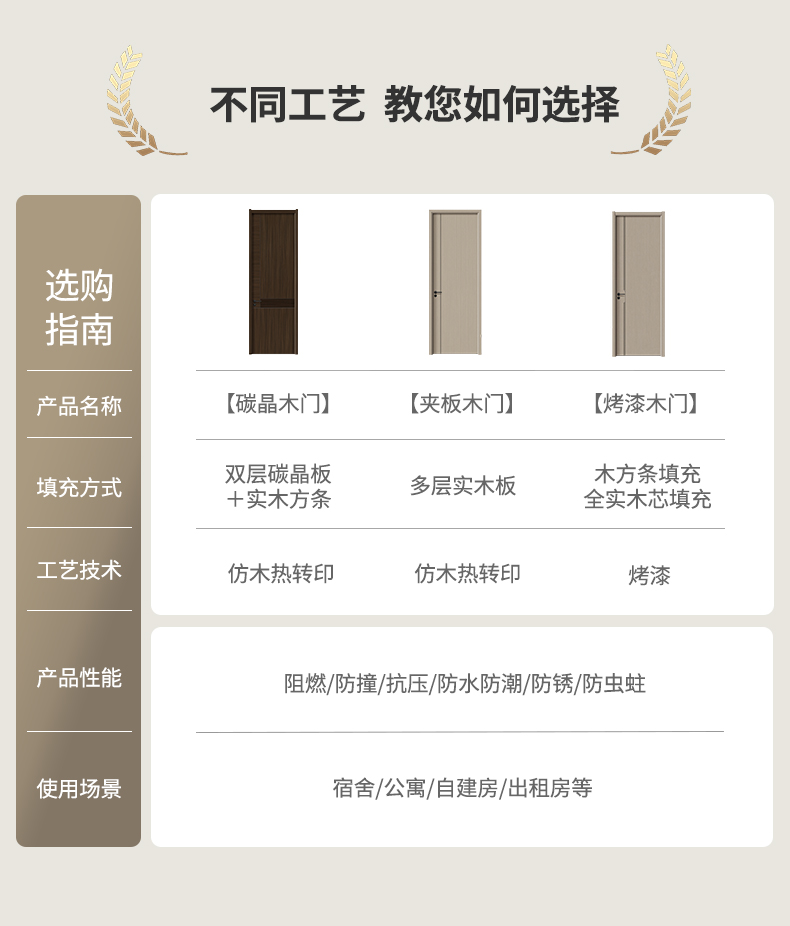 全包测量送货安装简约室内门房间门实木卧室碳晶环保隔音现货木门(图22)