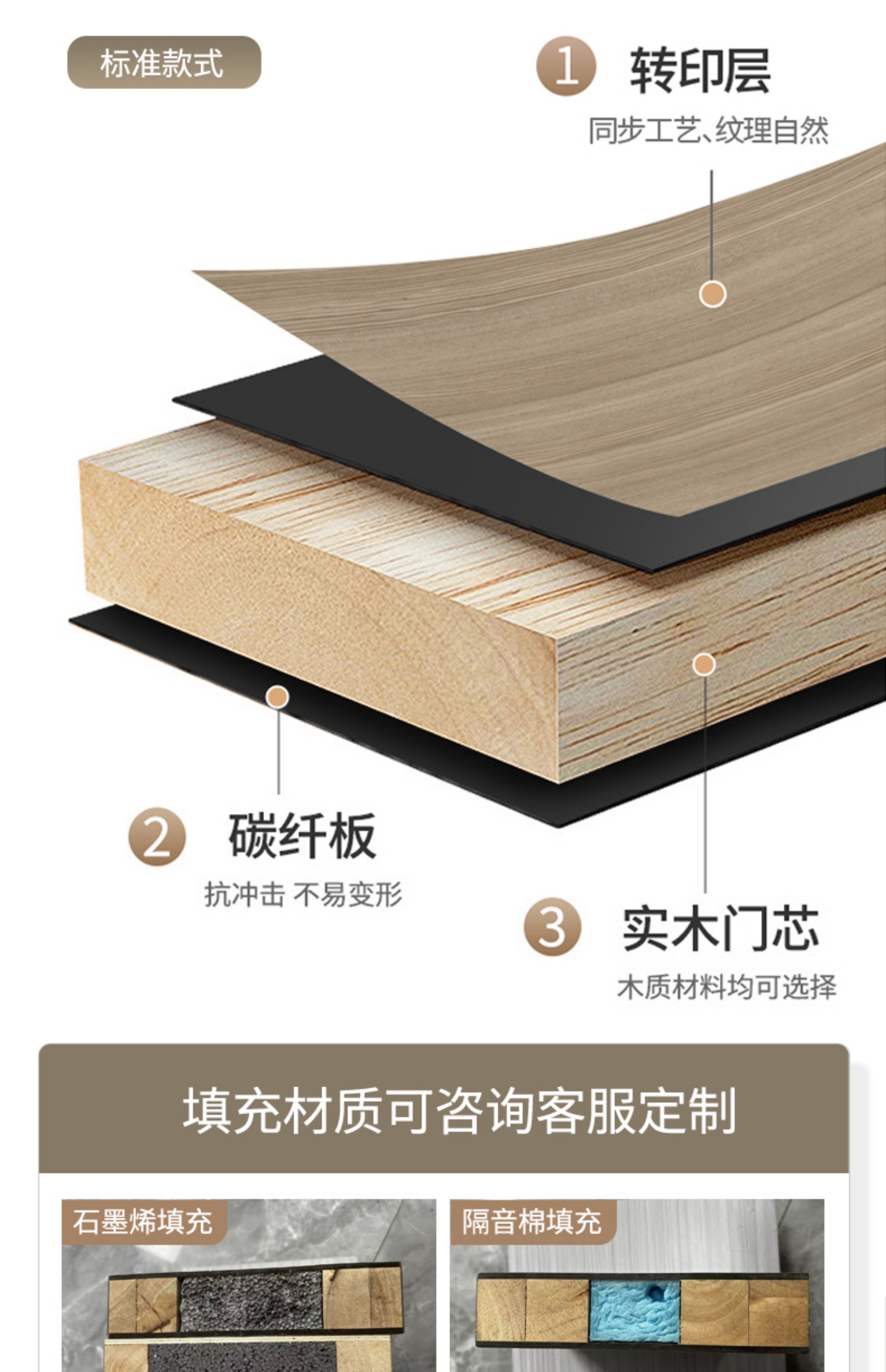 全包测量送货安装简约室内门房间门实木卧室碳晶环保隔音现货木门(图28)