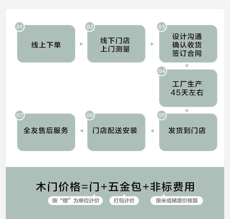 全友全屋定制房门卧室门简约木门室内隔音门卫生间厨房免漆饰木门(图19)