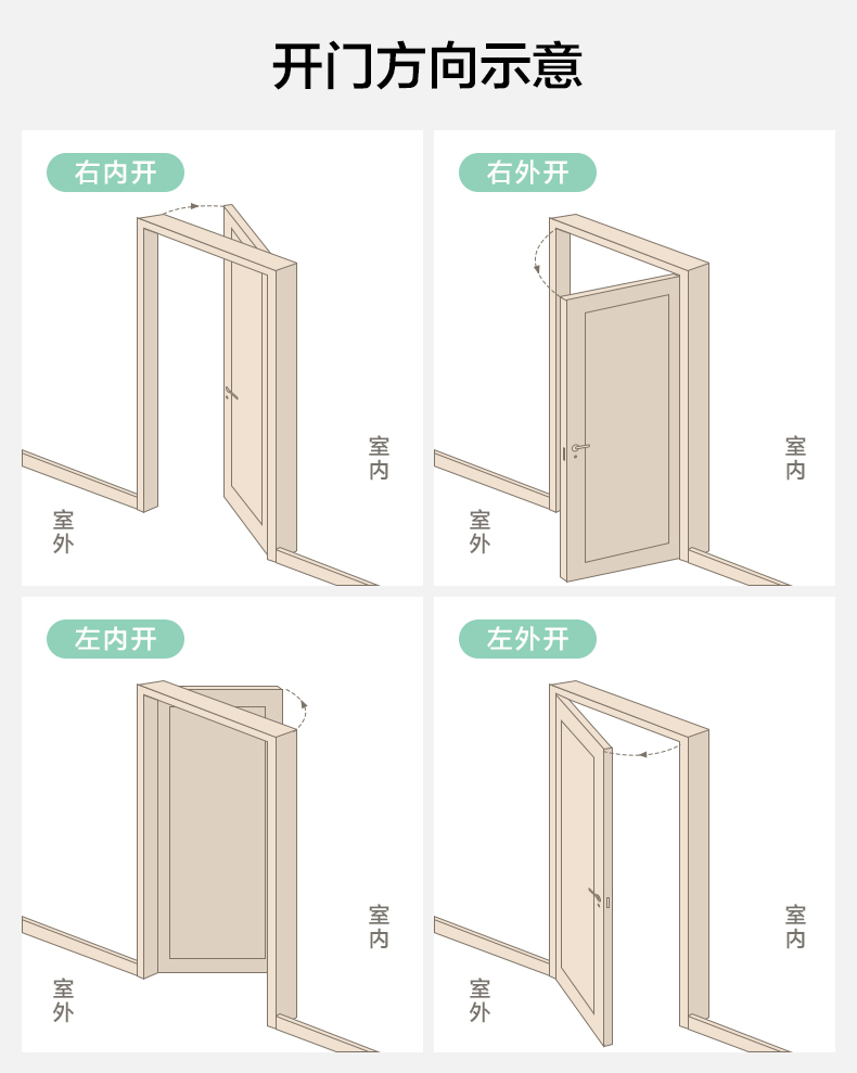 全友全屋定制房门卧室门简约木门室内隔音门卫生间厨房免漆饰木门(图21)