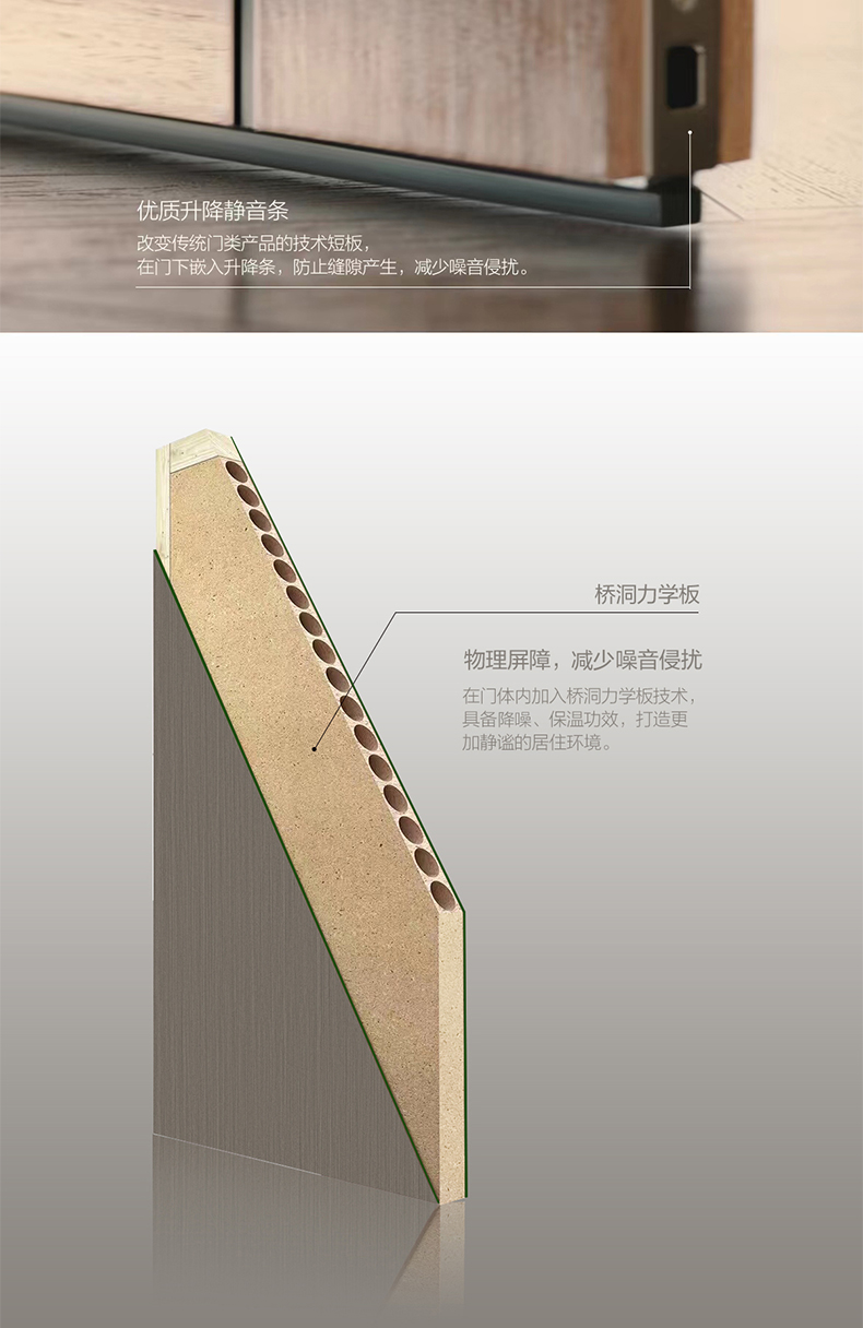 [国补15%]志邦木门简约百搭卧室门全屋定制水性烤漆室内门圆舞曲(图5)