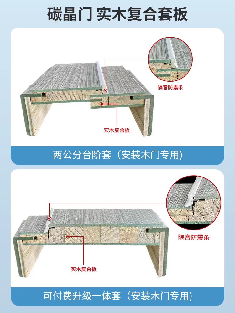 碳晶木门实木全套卧室门定制室内门房间门套装门全包门套整套家用(图9)