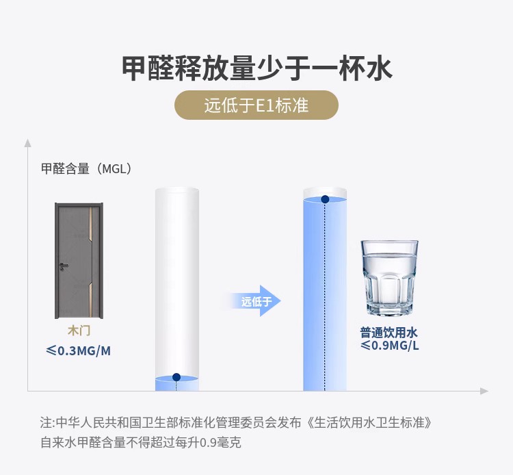 实木门极简轻奢碳晶室内门套装门卧室门环保定制现货隔音房间木门(图8)