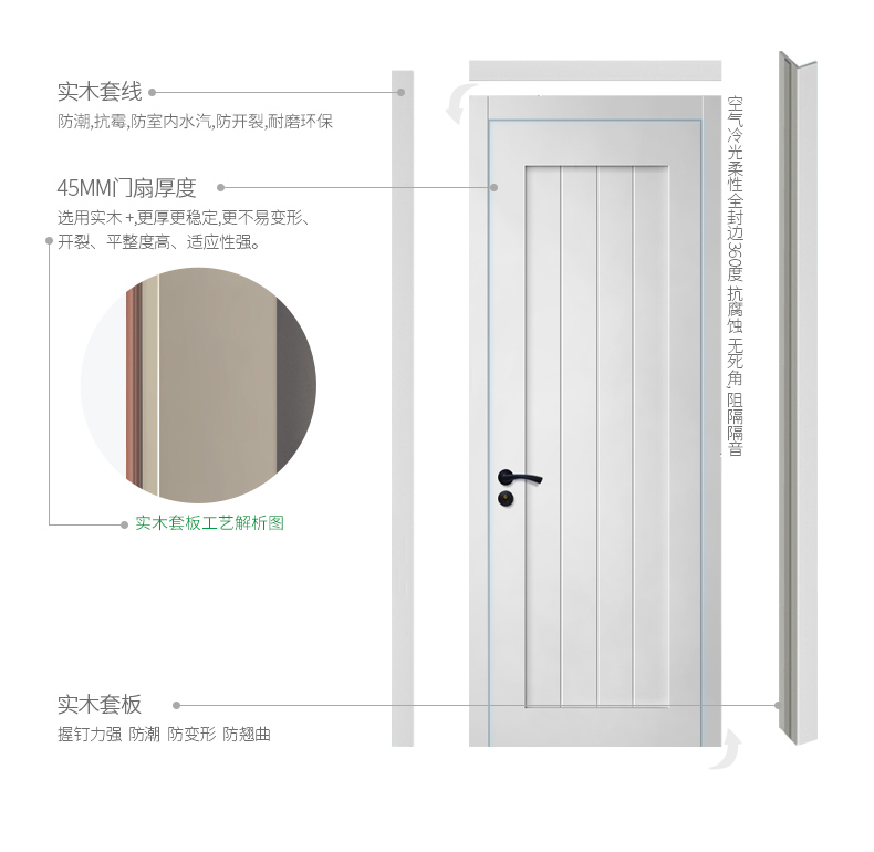 北京木门生态门免漆门烤漆门卧室门室内门房间门环保静音门厕所门(图6)