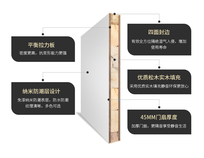 北京木门生态门免漆门烤漆门卧室门室内门房间门环保静音门厕所门(图7)