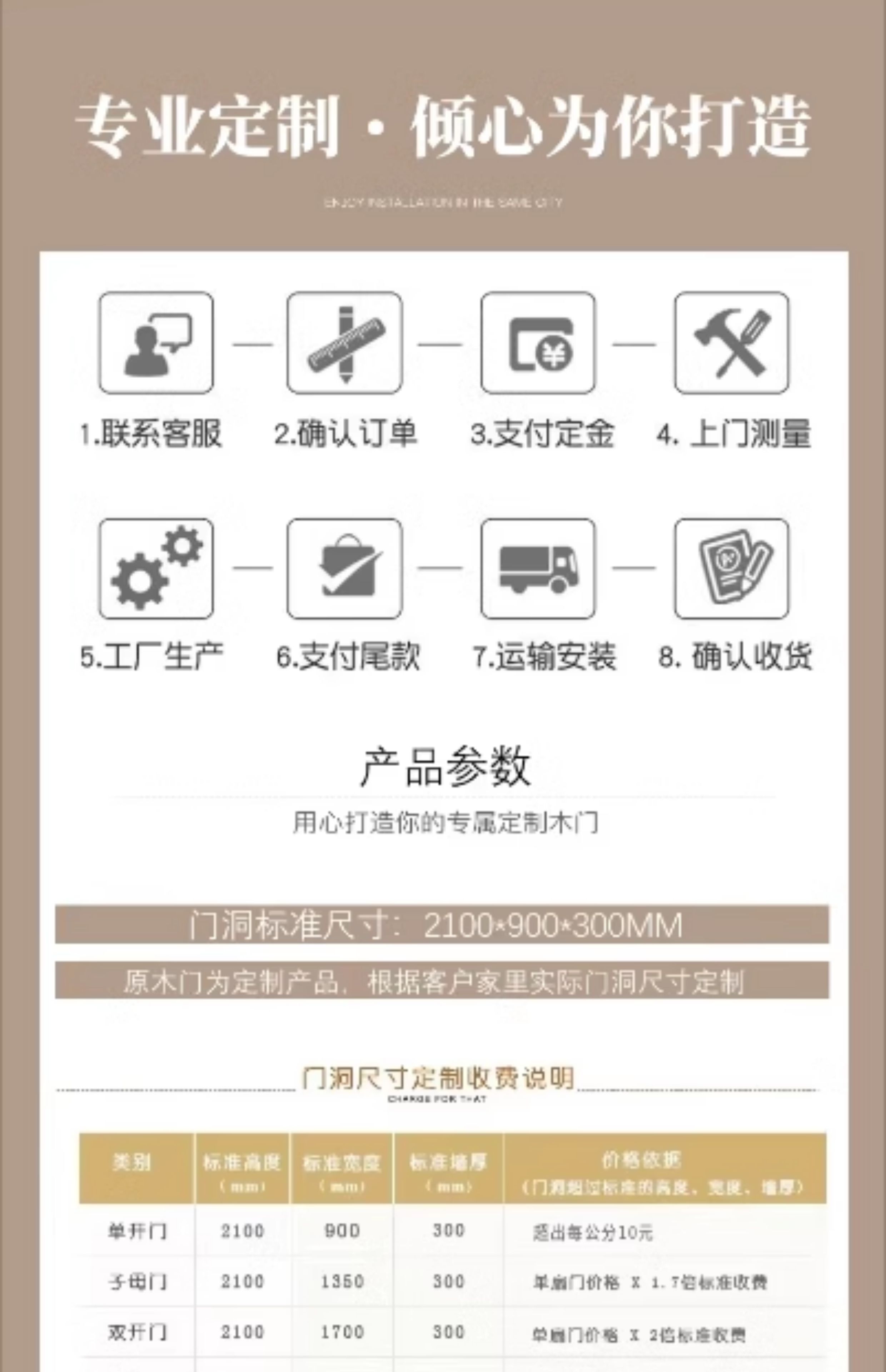 厂家源头定制橡胶木实木门房门原木门卧室门烤漆室内门房间门(图19)