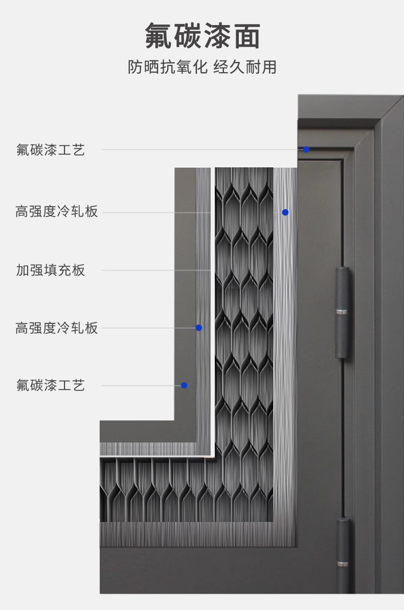 防盗门进户门家用入户门室内门大门出租房间门钢质安全工程外单门(图13)