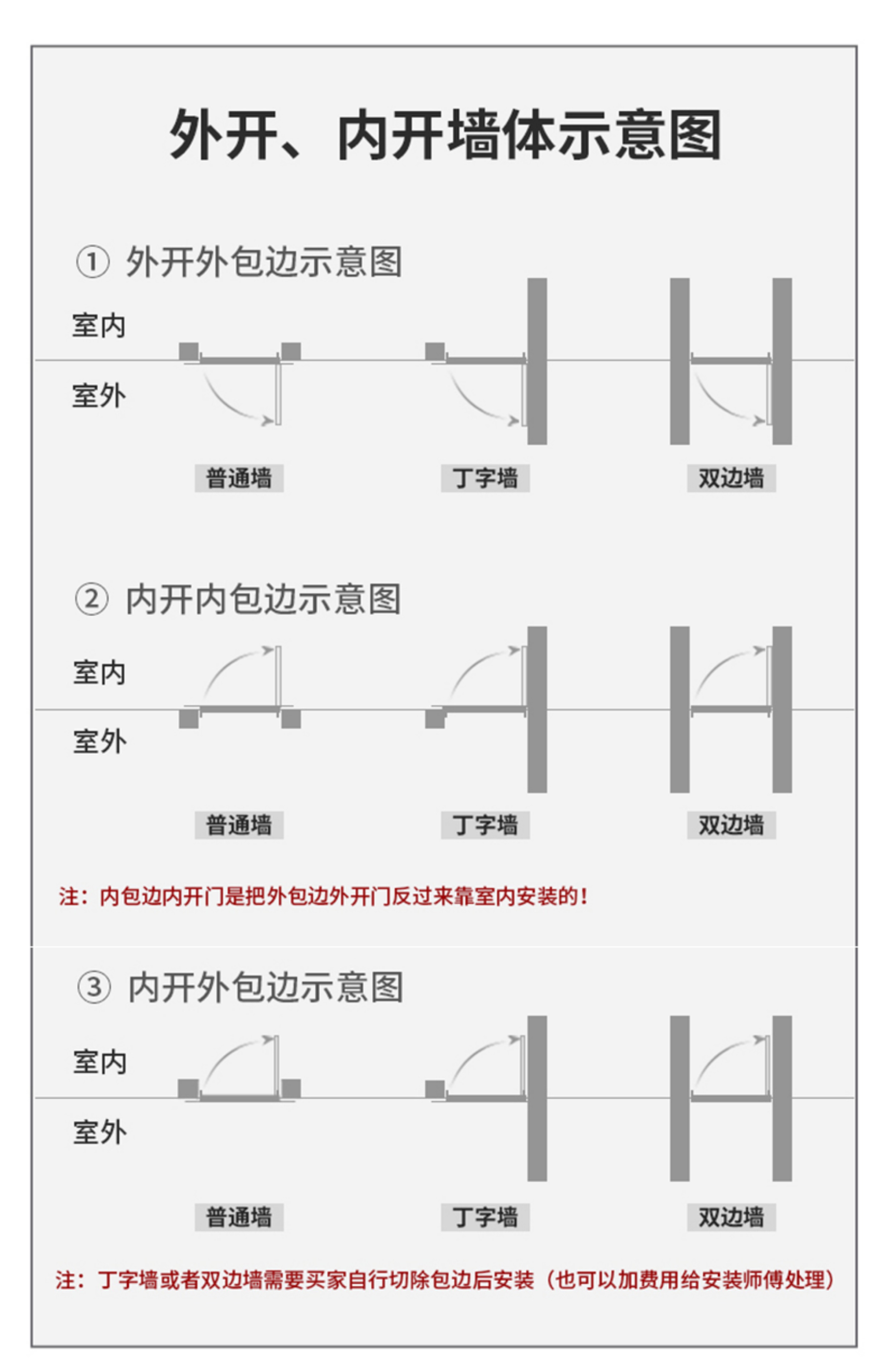防盗门进户门家用入户门室内门大门出租房间门钢质安全工程外单门(图18)