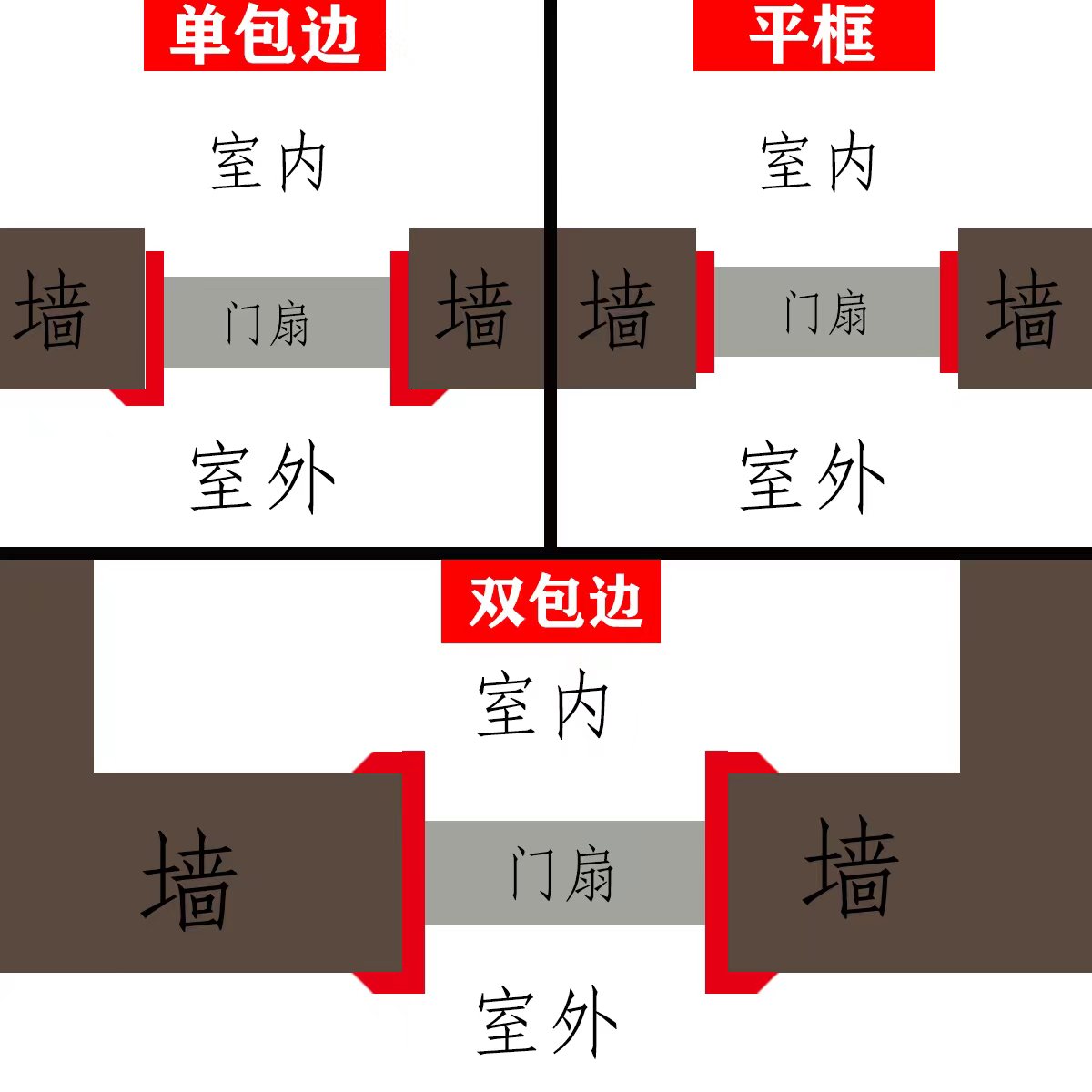 室内门房门卧室门锌合金隔音房间钢制门出租房公寓工程现代烤漆门(图3)