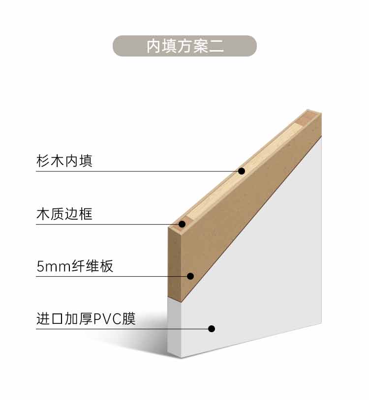 【补贴至高 15%】美心木门卧室门环保烤漆室内门房间门超值套餐(图5)