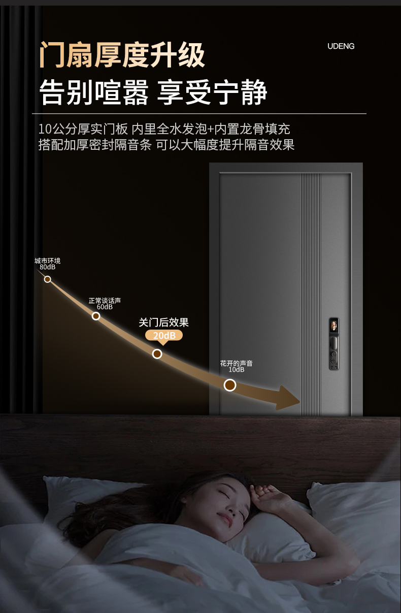 柏科家用防盗门智能进户门入户门岩棉填充定制子母门风水门指纹锁(图17)