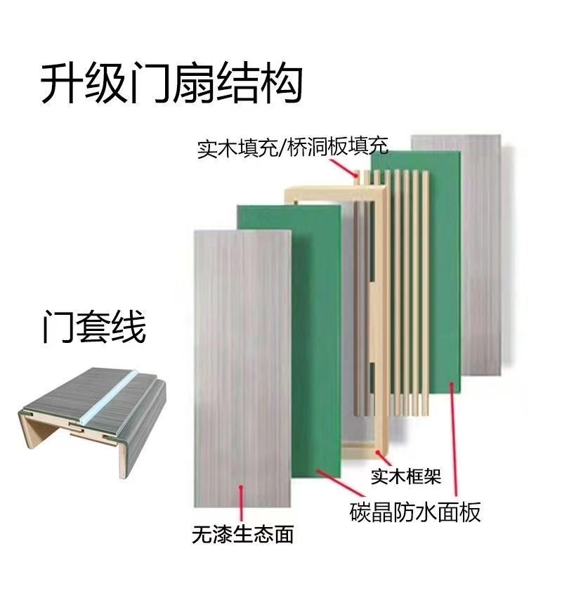 现货定制家用木门卧室门免漆门生态门工程出租门环保室内门套装门(图12)