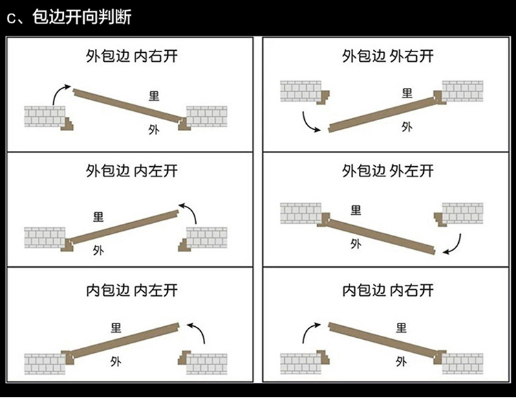 飞群单元门氟碳漆小区防盗楼道门对讲可视楼宇门304不锈钢定制(图30)