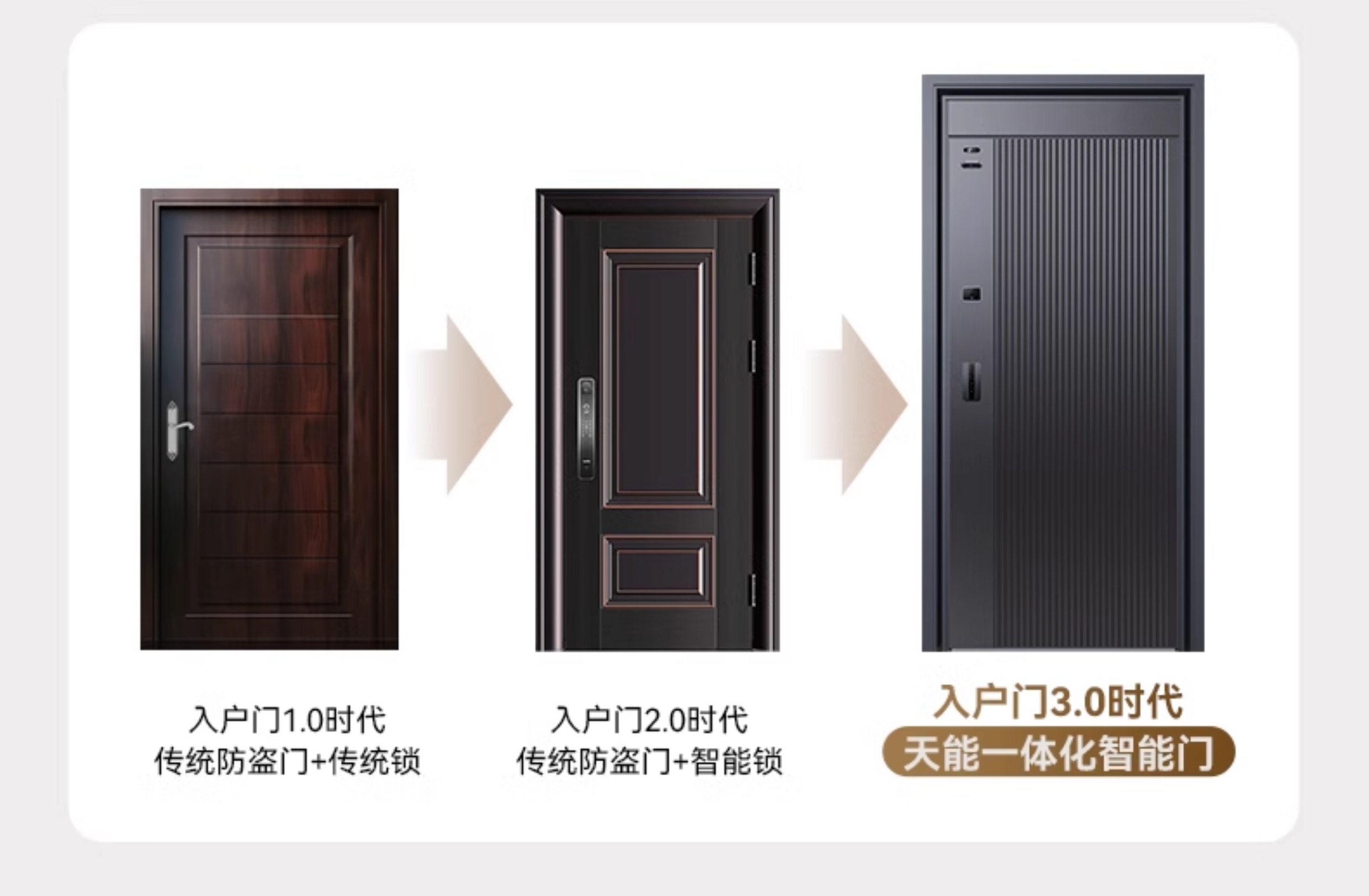 亚太天能精雕铸铝智能门可视监控防盗进户门人脸识别全自动入户门(图8)