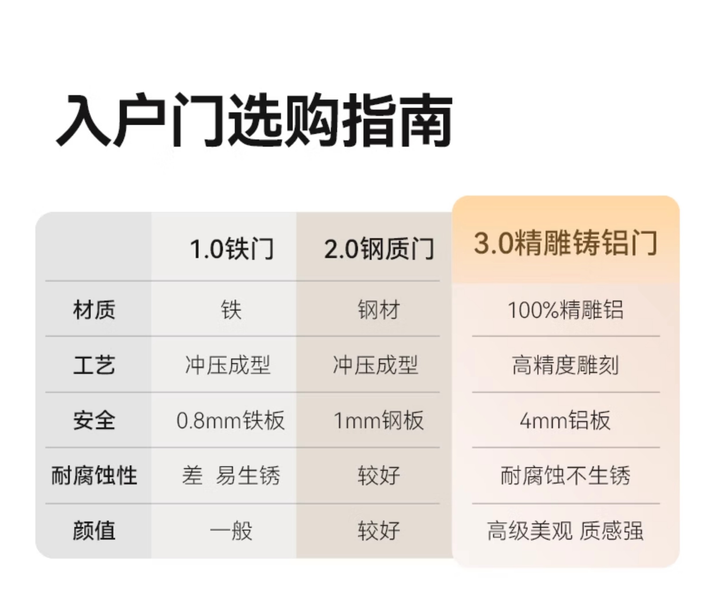 亚太天能精雕铸铝智能门可视监控防盗进户门人脸识别全自动入户门(图33)